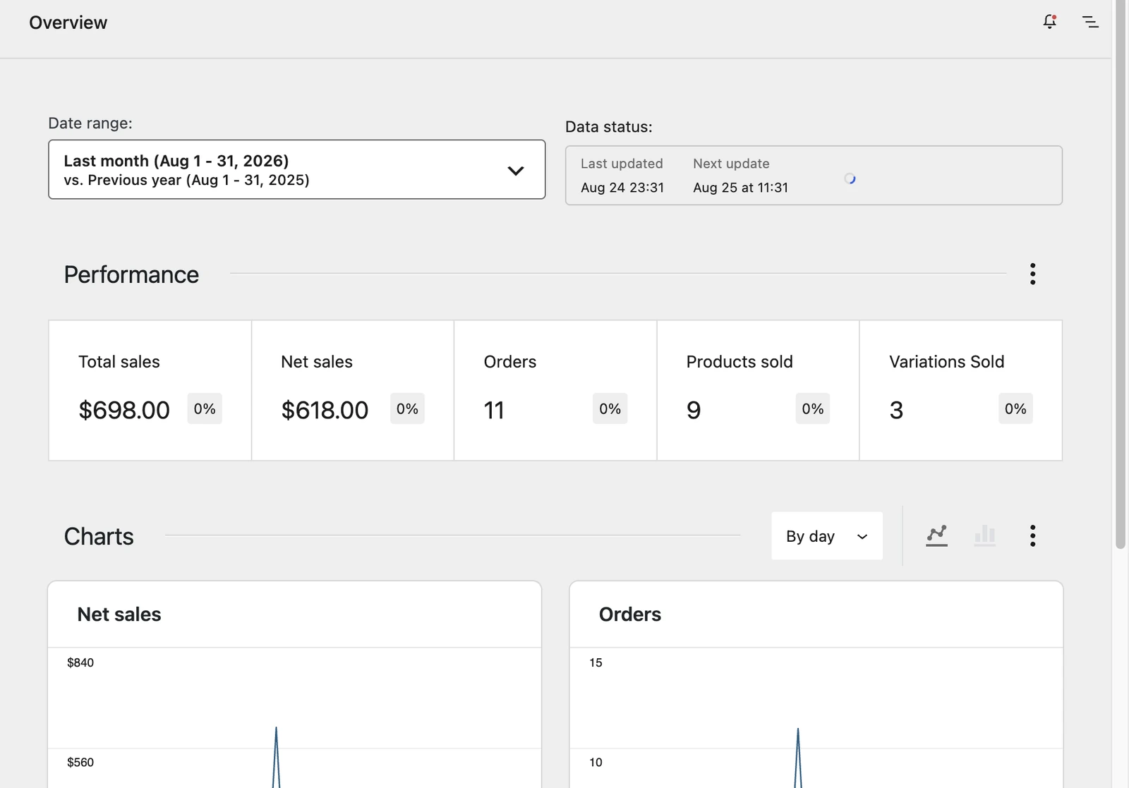 Screenshot: The overview