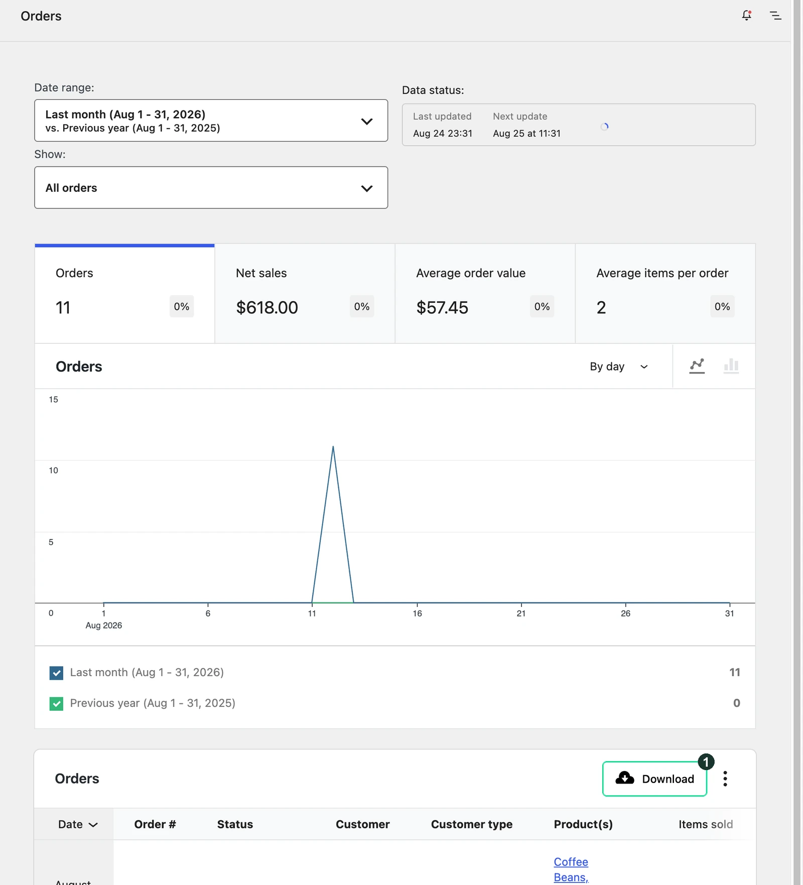 Screenshot: The Orders report